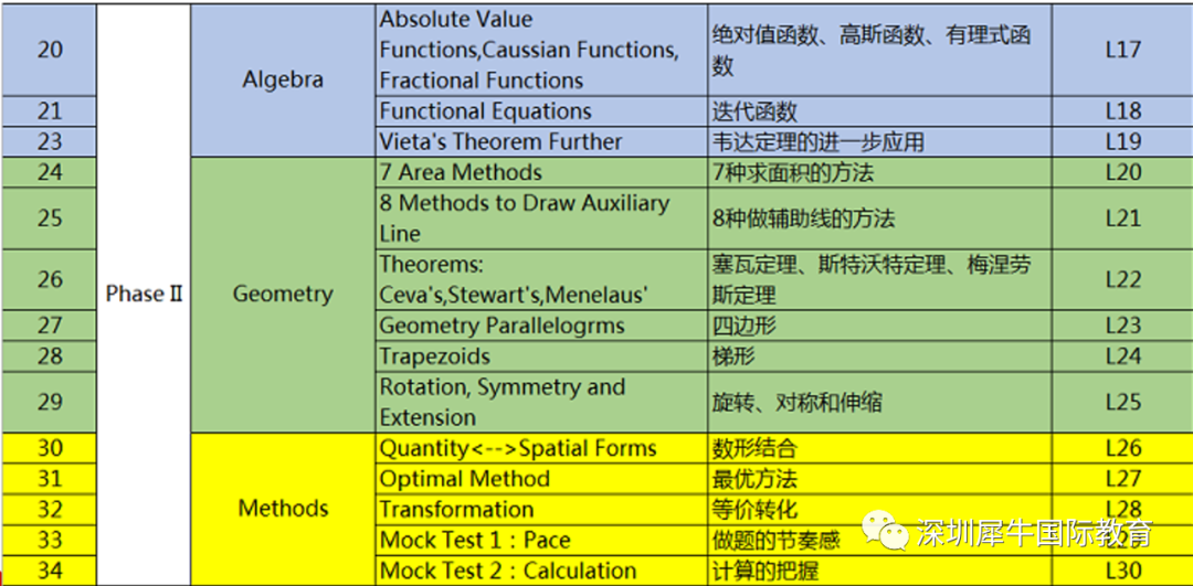 AMC10晋级AIME容易吗？如何进行备考规划？附AMC10竞赛课程