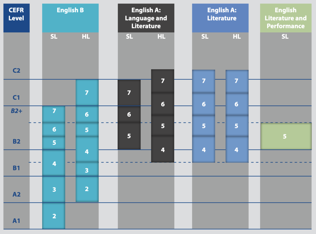 IBDP 双语文凭是什么？如何获得？对本科申请有用吗？