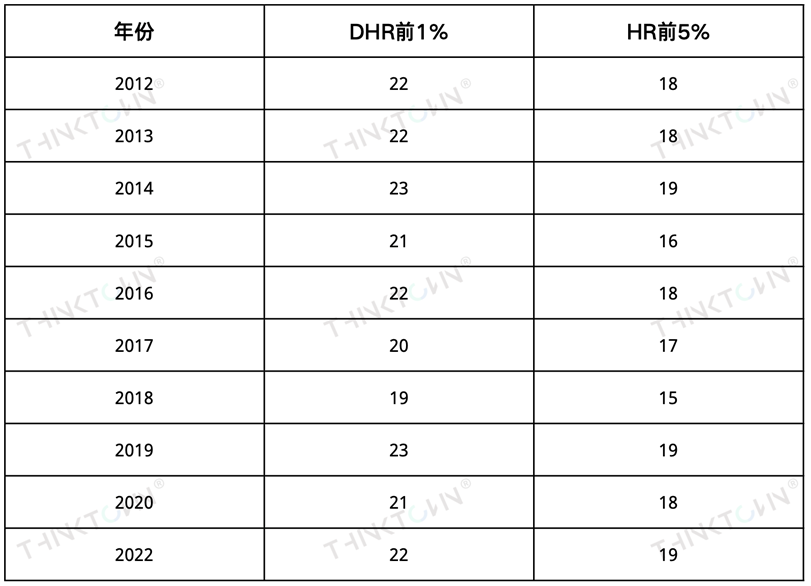 2022-2023年度美国数学竞赛AMC日程已出，开始准备吗？