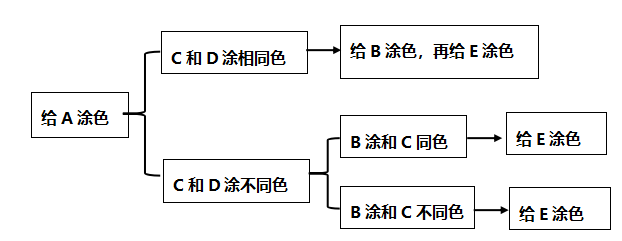 AMC到底该如何备考？附四大题型及解题秘笈！