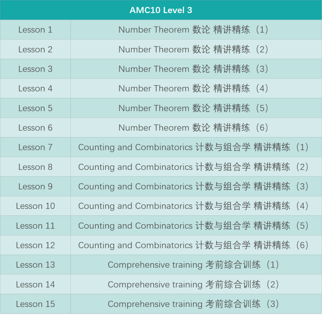 考前特训+冲刺！AMC10冲奖备战就在今年秋天！