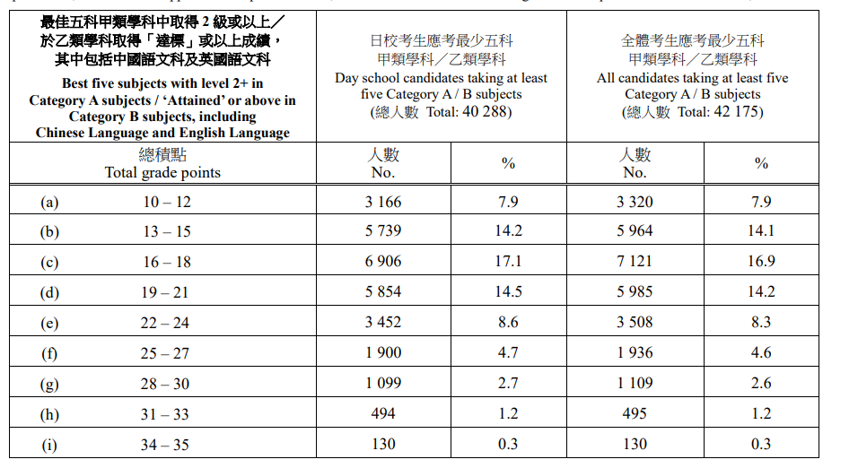 揭秘香港DSE考生5条不为人知的出路！拒绝教育信息差～