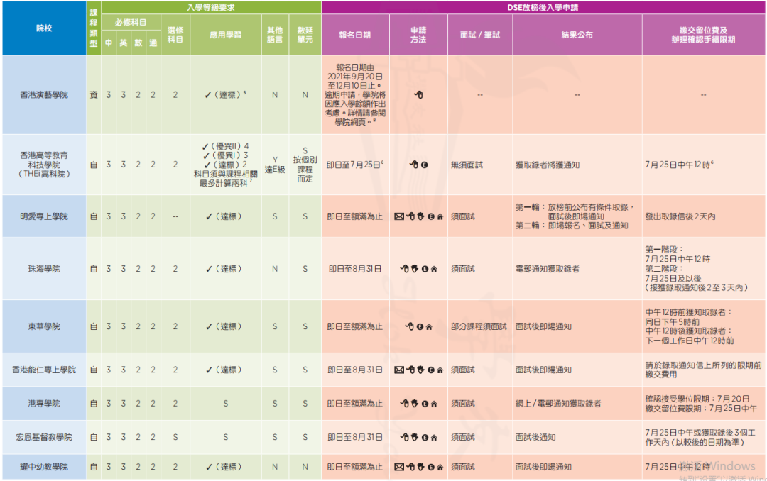 揭秘香港DSE考生5条不为人知的出路！拒绝教育信息差～