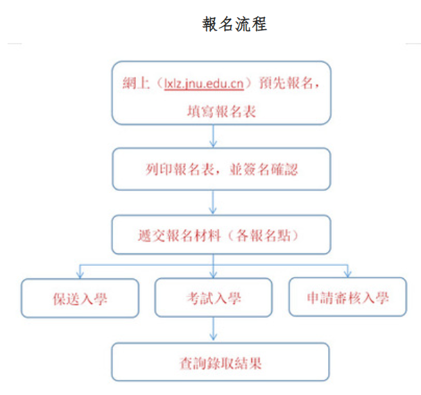 揭秘香港DSE考生5条不为人知的出路！拒绝教育信息差～