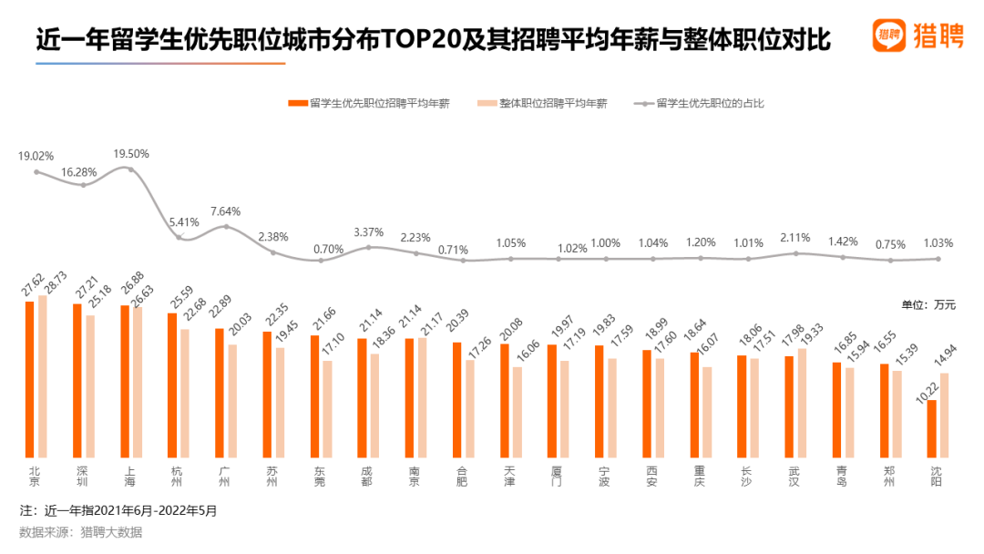 2022就业难：近七成国内毕业生面临待业，应届留学生的就业竞争力如何？