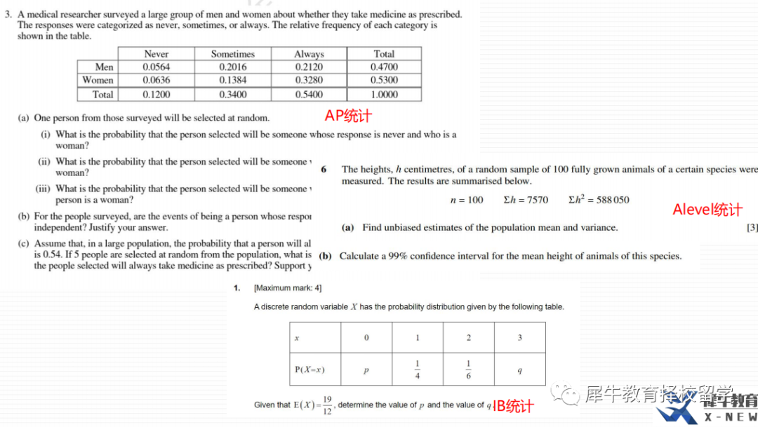 alevel数学攻略-Alevel数学培训辅导哪家好？