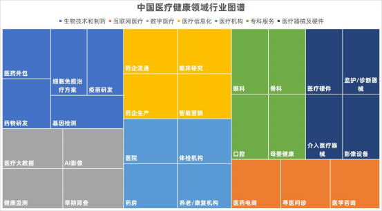 专业盘点 | 医疗健康相关专业