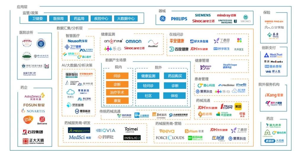 专业盘点 | 医疗健康相关专业