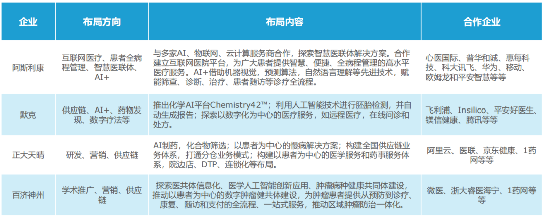 专业盘点 | 医疗健康相关专业