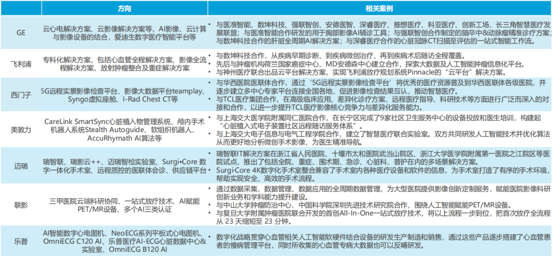 专业盘点 | 医疗健康相关专业