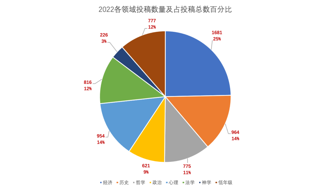 赛事“马后炮”｜John Locke赛事数据大盘点，看看参赛领域如何选？