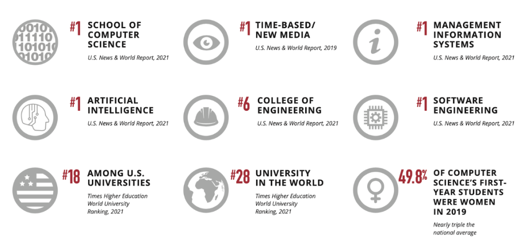 从数据看美本：详解卡耐基梅隆大学 Carnegie Mellon University