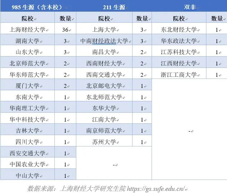 保研夏令营入营后，院校背景歧视会好一点吗？