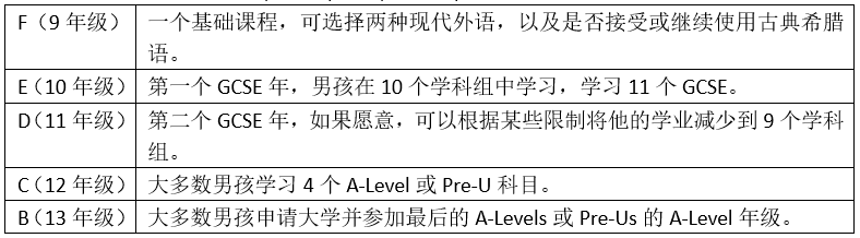 【英国顶级私校】在英国教育史中熠熠生辉的精英公学—伊顿公学