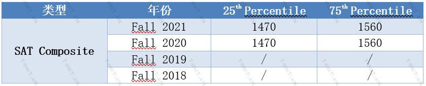 【美本名校录取偏好】11期 | 官方招生标准暗示你如何被普林斯顿录取：相信光，追逐光，成为光！