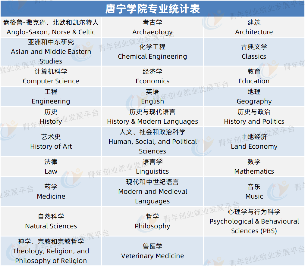 菁菁名校录 | 剑桥大学，研究型学子的研学圣地