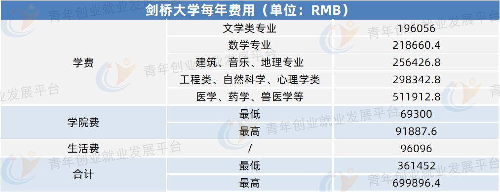 菁菁名校录 | 剑桥大学，研究型学子的研学圣地