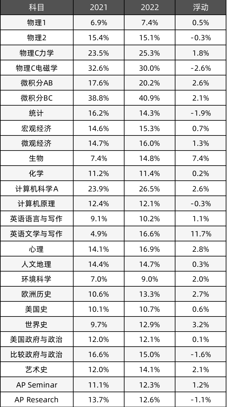 IB、AP冰火两重天，Alevel改革提上日程，到底应该如何应对？