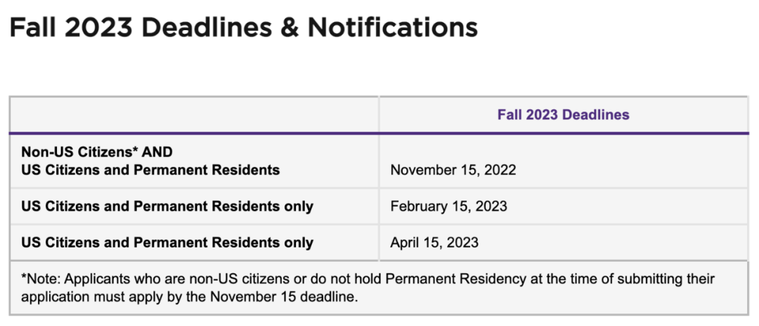 汇总美研申请deadline！耶鲁、康奈尔、杜克等12所大学官网已更新！