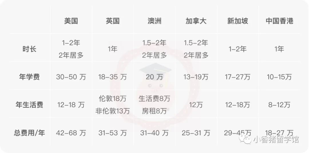 想用留学保底的考研党，该如何规划？