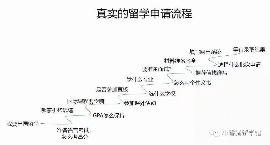 选留学中介，怎么避免越问越焦虑？