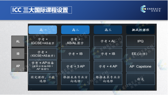 讲座回顾|通往名校的基石：校内GPA保持和选课(上）