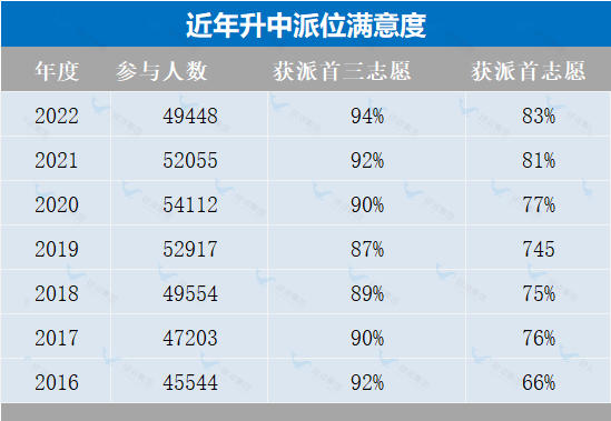 DSE考试VS华侨生联考，谁才是通往名校更快捷的通道?