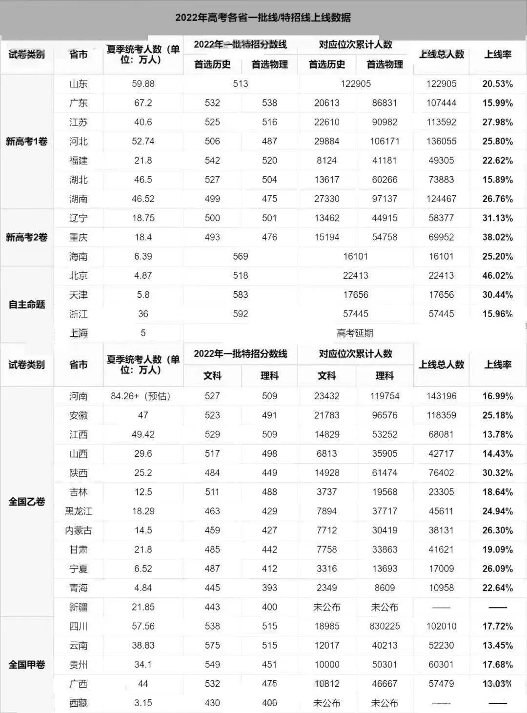 DSE考试VS华侨生联考，谁才是通往名校更快捷的通道?