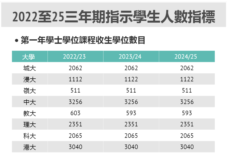 DSE考试VS华侨生联考，谁才是通往名校更快捷的通道?