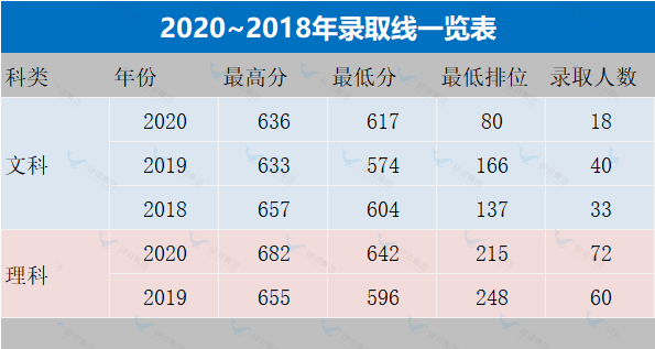 DSE考试VS华侨生联考，谁才是通往名校更快捷的通道?