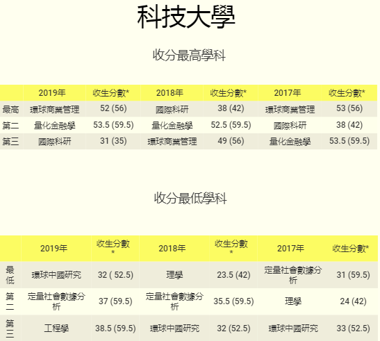 DSE考试VS华侨生联考，谁才是通往名校更快捷的通道?