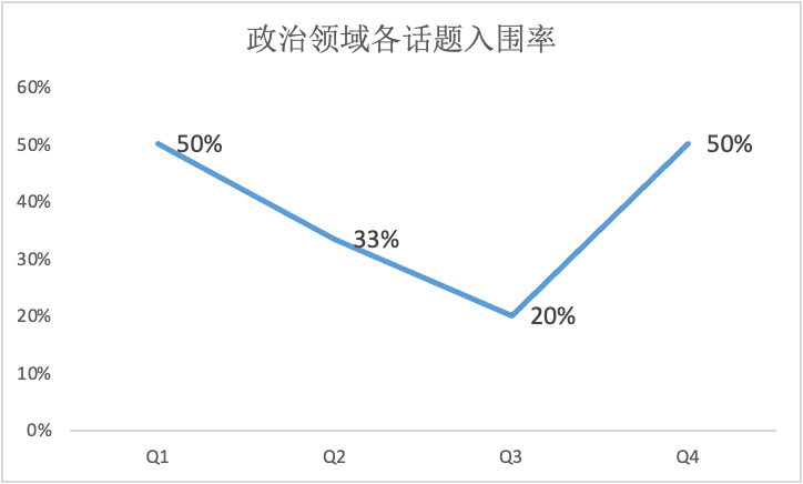 赛事“马后炮”（二）｜从达文学子入围情况看John Locke话题怎么选？