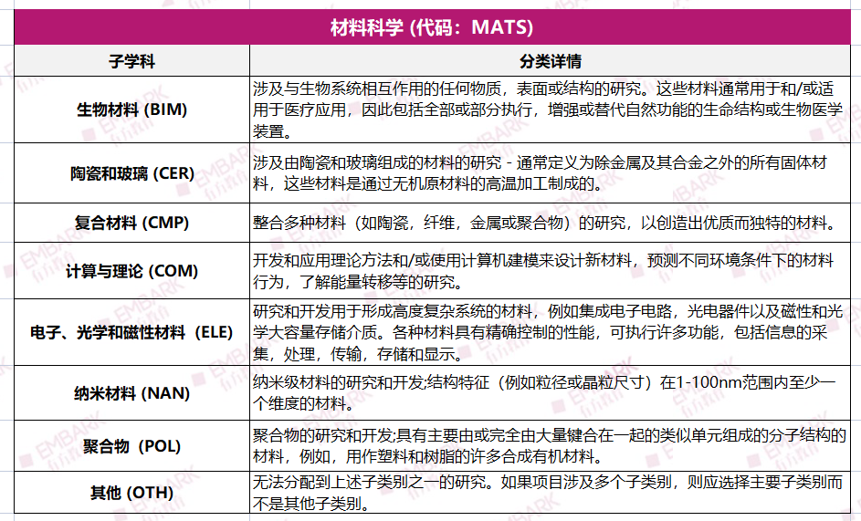 收藏！数学/材料/天文/环科，哪些学科可以参加ISEF？盘点21个参赛方向细分！（下）