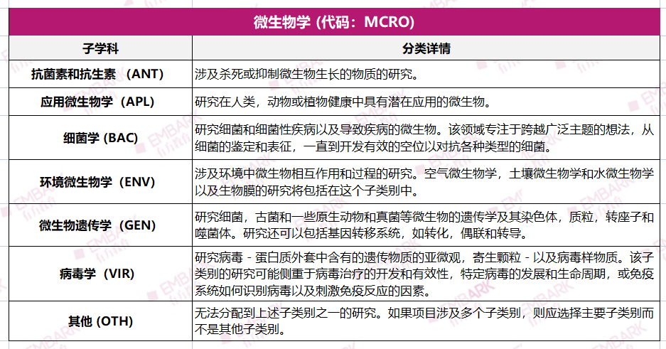 收藏！数学/材料/天文/环科，哪些学科可以参加ISEF？盘点21个参赛方向细分！（下）