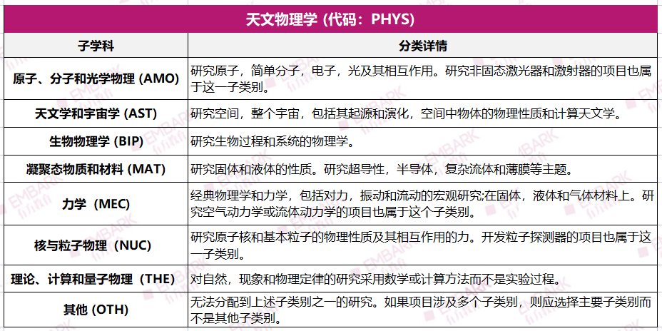 收藏！数学/材料/天文/环科，哪些学科可以参加ISEF？盘点21个参赛方向细分！（下）