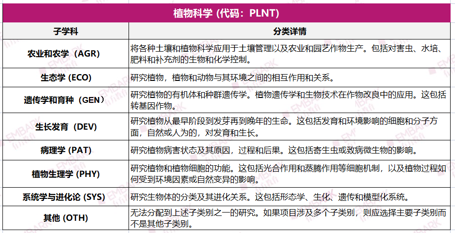 收藏！数学/材料/天文/环科，哪些学科可以参加ISEF？盘点21个参赛方向细分！（下）