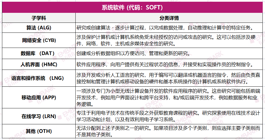 收藏！数学/材料/天文/环科，哪些学科可以参加ISEF？盘点21个参赛方向细分！（下）