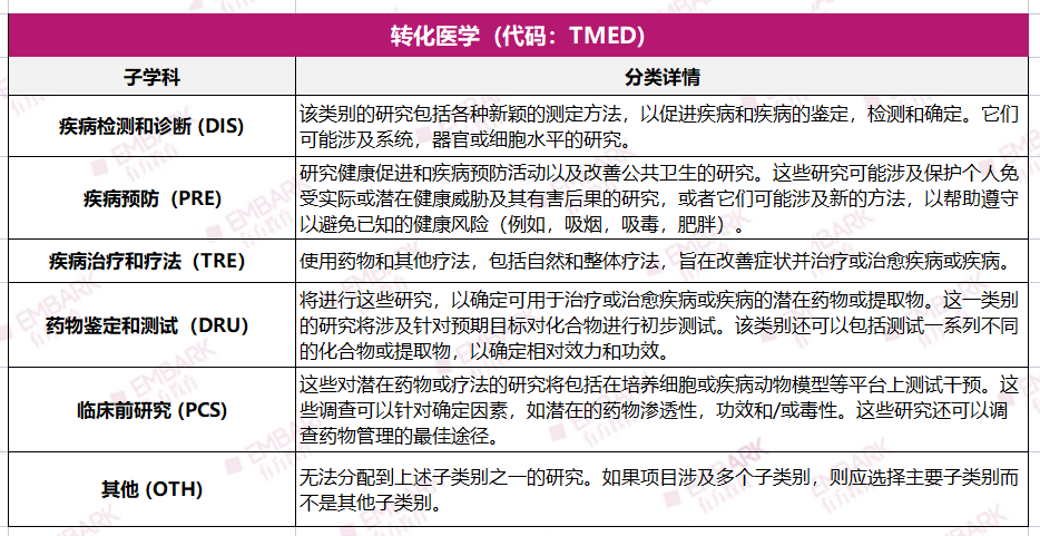 收藏！数学/材料/天文/环科，哪些学科可以参加ISEF？盘点21个参赛方向细分！（下）