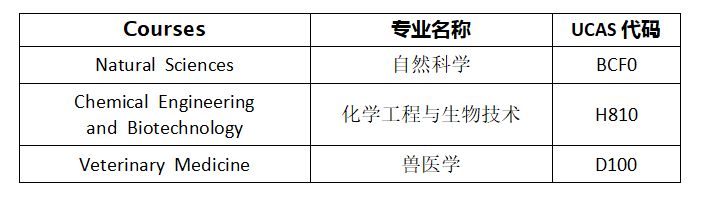 全面解读｜剑桥NSAA自然科学考试【2022】