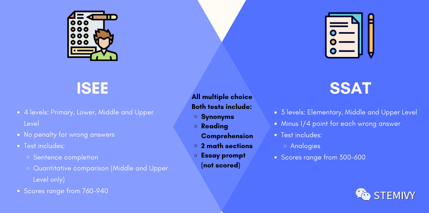 ISEE 和 SSAT 的区别