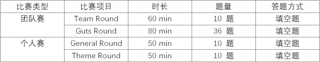 HMMT竞赛辅导-机构HMMT竞赛冲刺班余3个名额！