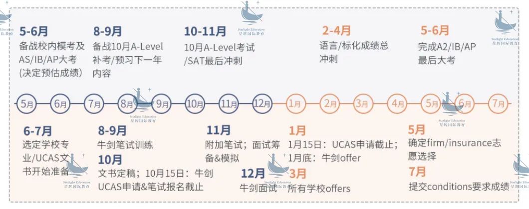 VCE/WACE申请英国真的吃亏吗？虽然吃亏，但完全可以“忽略不计”