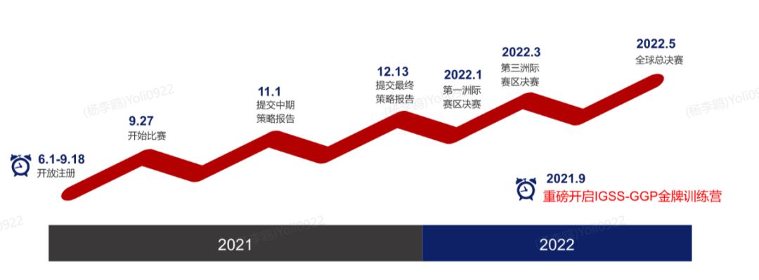 通往商科名校的杀手锏，沃顿商赛WGHS报名持续进行中！