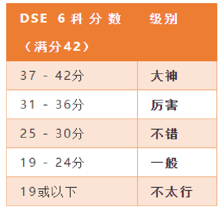 拆解DSE考试的10大误区，一般人都不知道~