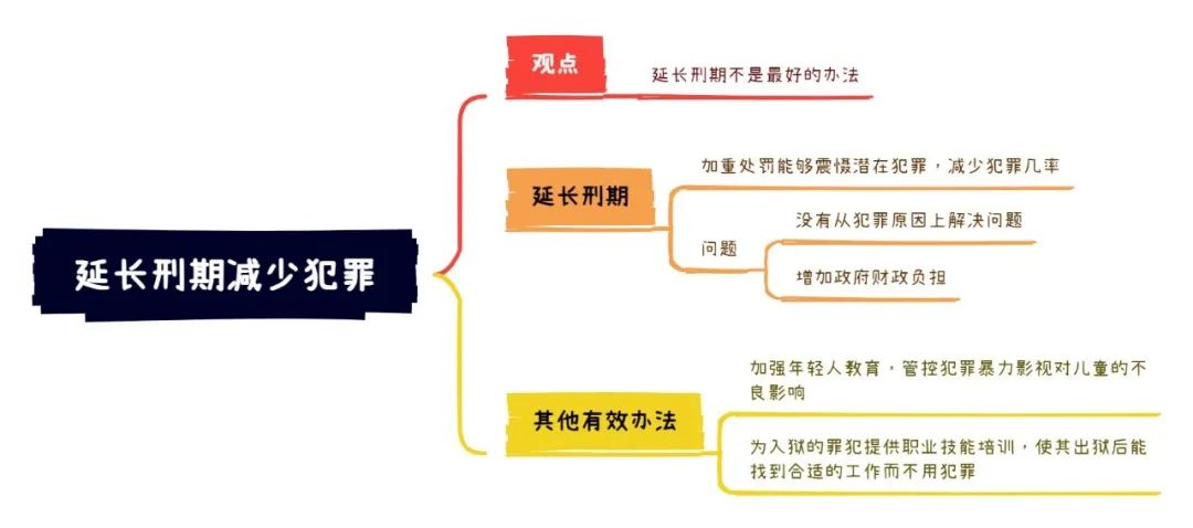 雅思大作文7分范文及解析：延长刑期减少犯罪（附2022年写作预测领取）