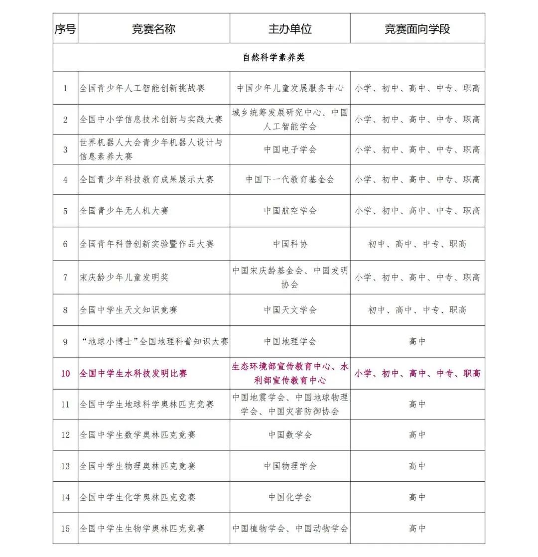 官宣！教育部公布2022-2025中小学竞赛白名单！青创赛、丘奖、ICW“上榜”！