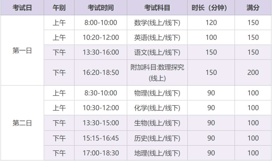 重要提醒丨2022年9月诊断性测试(TDA)报名即将截止