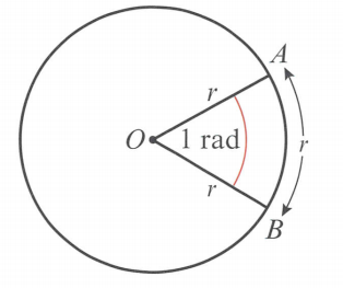 名师课堂！Chapter 7 Radians 弧度 Edexcel Math P1 知识点详解