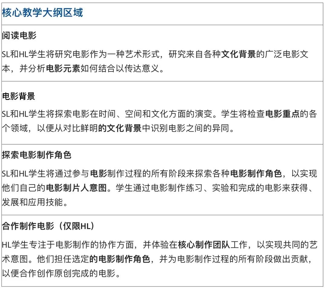 IBDP科目全解析之艺术篇