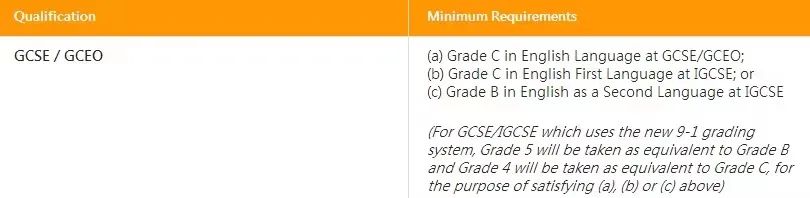 托福雅思压分？IGCSE英语来拯救你